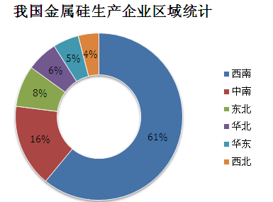 我国金属硅生产企业区域统计